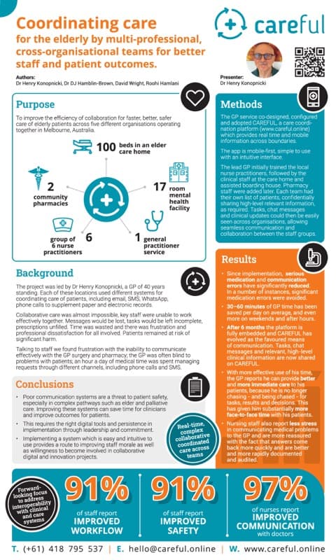 BMJ/IHI Brisbane 2024 poster thumbnail