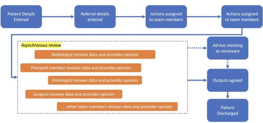 We need to fix the ‘MDT problem’, now